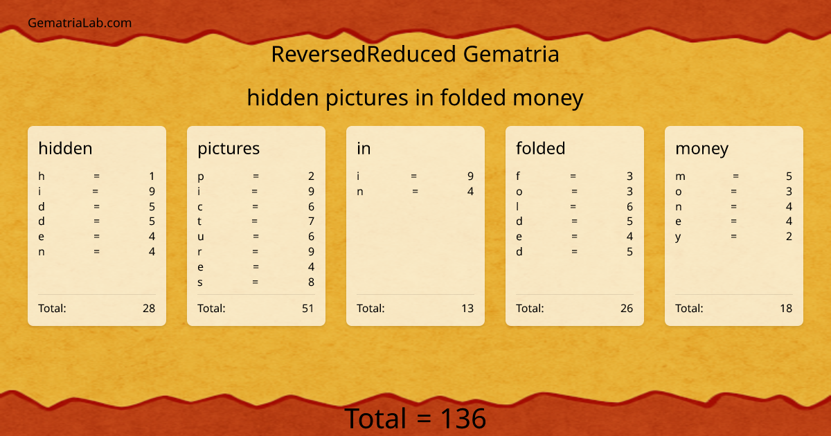 hidden pictures in folded money in reversedReduced Gematria